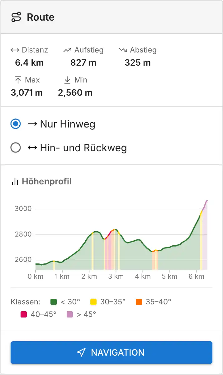 Route