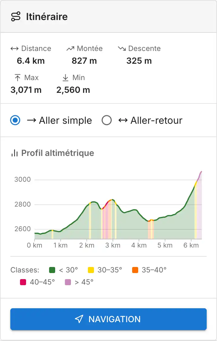 Itinéraire