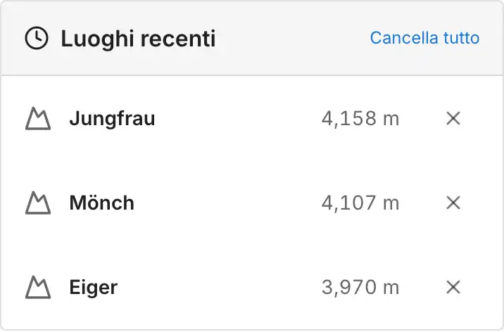 Cronologia
