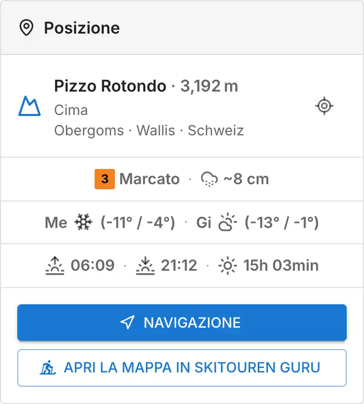 Posizione