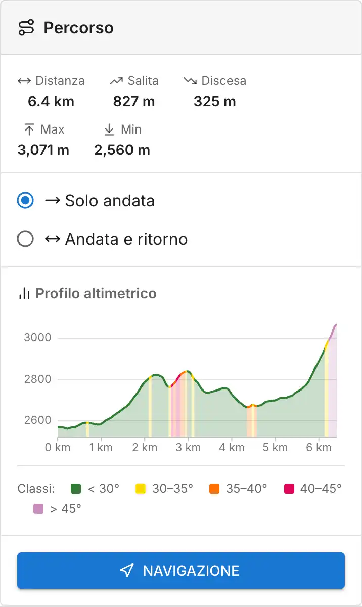 Percorso